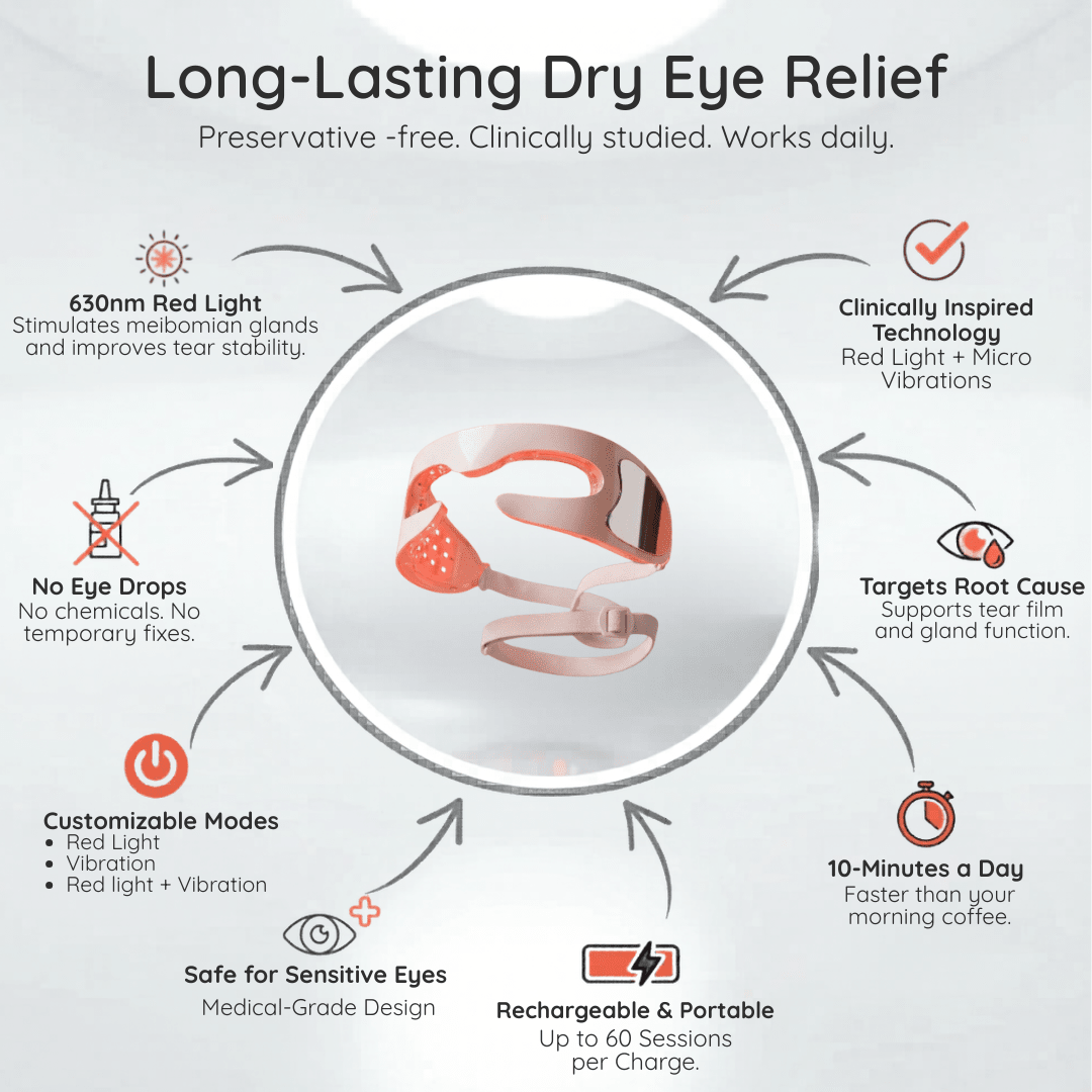 Halo Rpe Mask Red Light Therapy Eye Mask for Dry Eye Relief – Halo V2 – HallunaCo